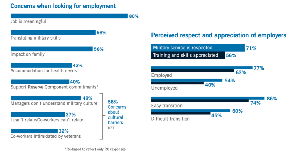 benefits of security roles